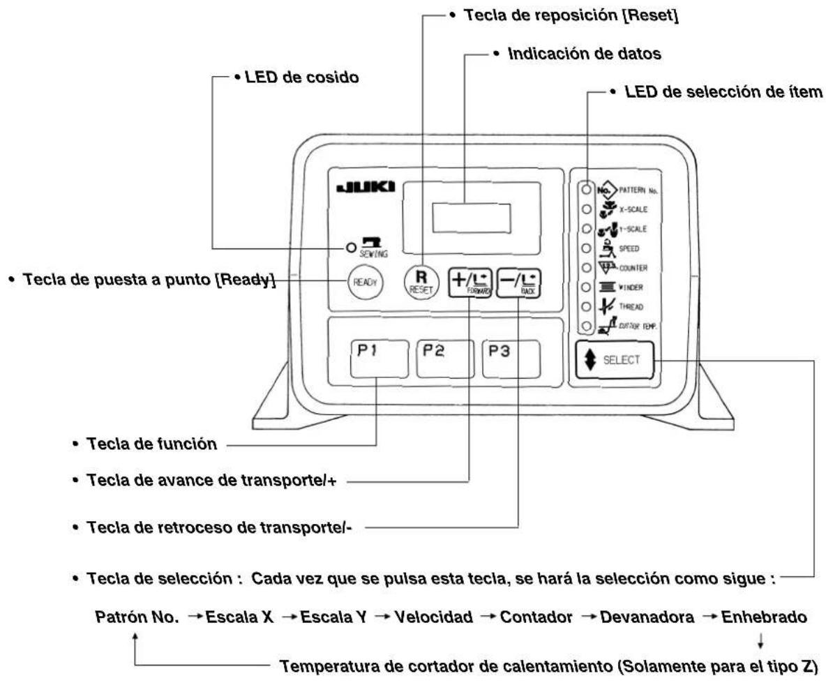JUKI LK-1942ZA5050 - Nombres de los interruptores en la caja de control - 1