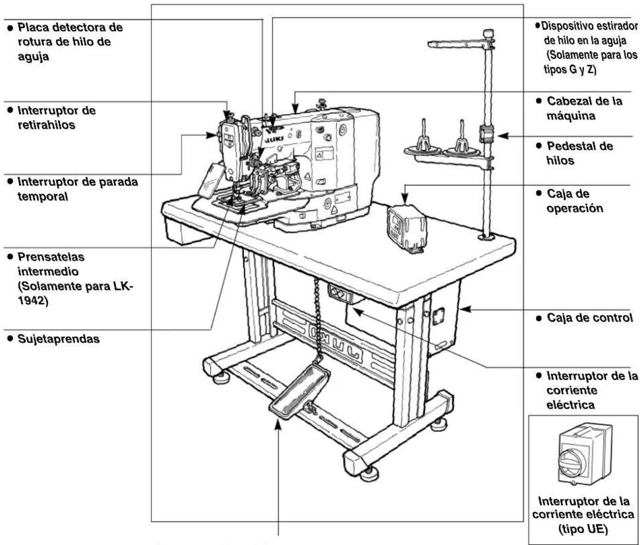 JUKI LK-1942ZA5050 - Nombres de la unidad principal - 1