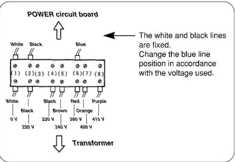 JUKI LK-1942ZA5050 - Changing the voltage between 220V and 415V - 2