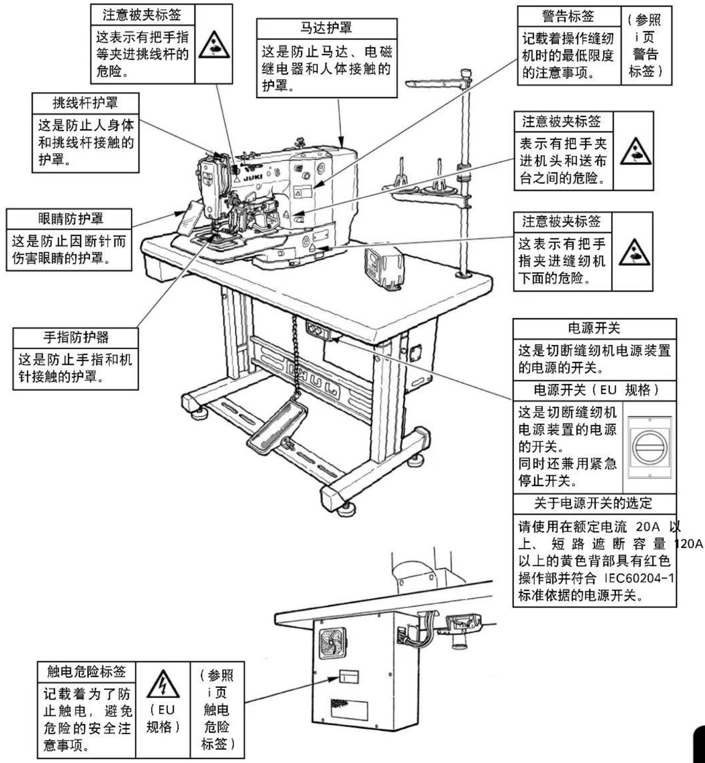 JUKI LK-1942ZA5050 - 关于安全装置和警告标签 - 1