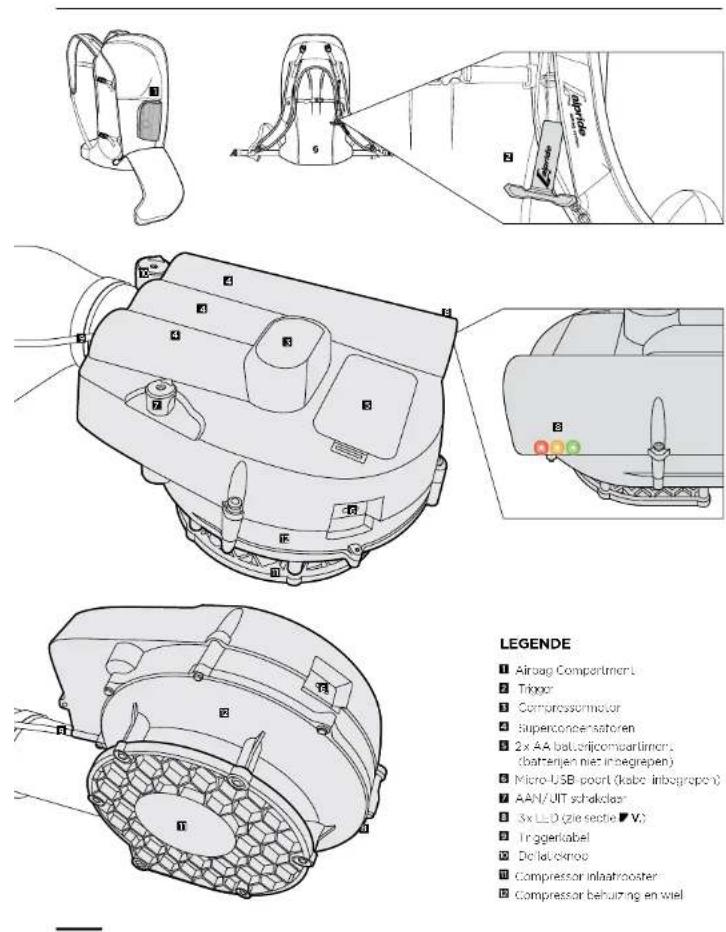 SCOTT Patrol E1 - SCOTT ALPRIDE E1 AIRBAG SYSTEM - 1