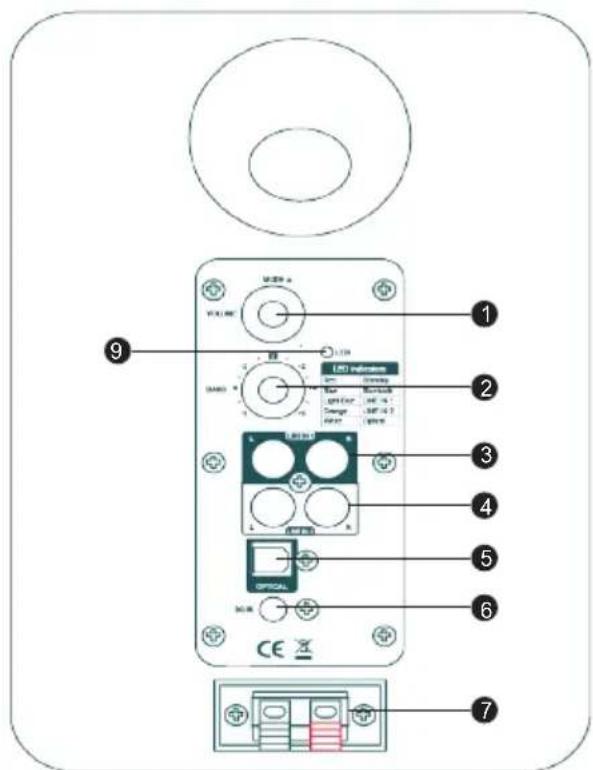 THOMSON WS600DUO - Description des pièces - 1