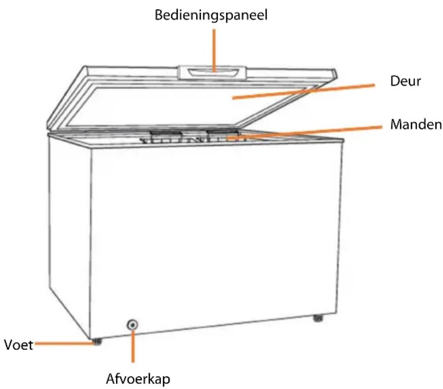 Bedieningspaneel Deur Manden Voet Afvoerkap