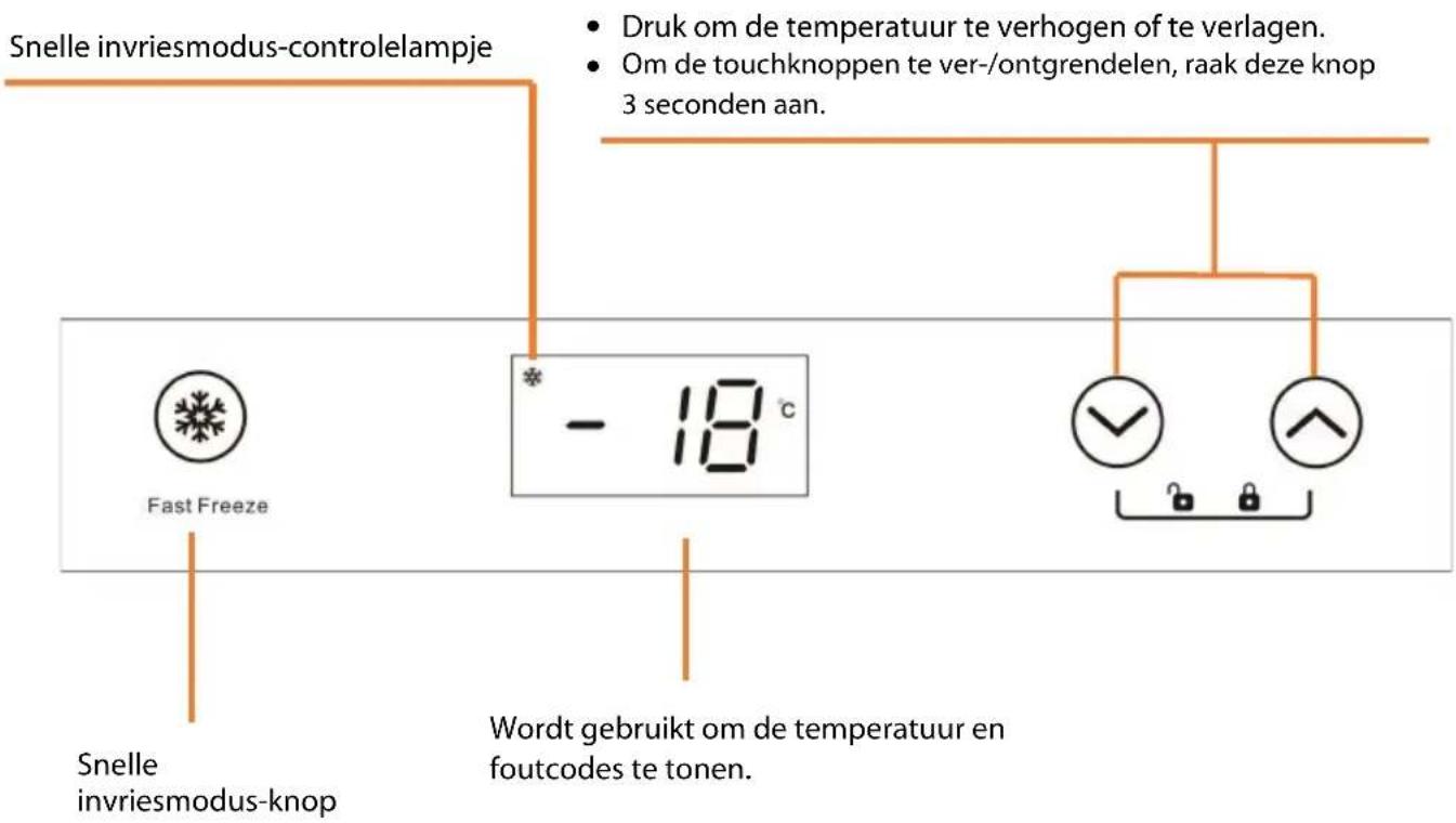 Snelle invriesmodus-controlelampje Druk om de temperatuur te verhogen of te verlagen. Om de touchknoppen te ver-/ontgrendelen, raak deze knop 3 seconden aan. * - 18 °C Fast Freeze Snelle invriesmodus-knop Wordt gebruikt om de temperatuur en foutcodes te tonen.