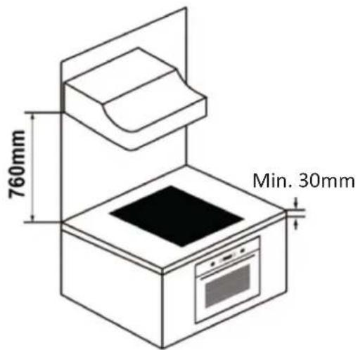 760mm Min. 30mm