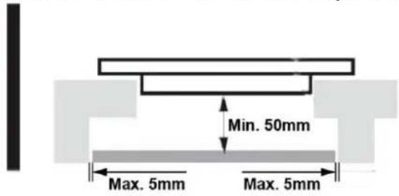 Min. 50mm Max. 5mm Max. 5mm