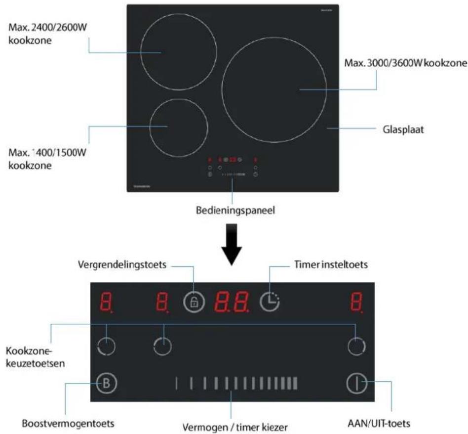 Max. 2400/2600W kookzone Max. 3000/3600W kookzone Glasplaat Max. 1400/1500W kookzone Bedieningspaneel Vergrendelingstoets Timer insteltoets Kookzone- keuzetoetsen Boostvermogentoets Vermogen / timer kiezer AAN/UIT-toets