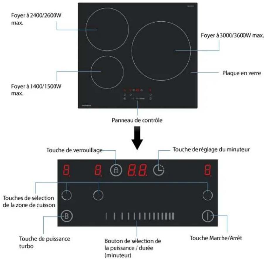 THOMSON THI27200 - DESCRIPTION - 1