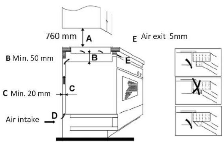 760 mm A B Min. 50 mm C Min. 20 mm D Air intake E Air exit 5mm C B E D