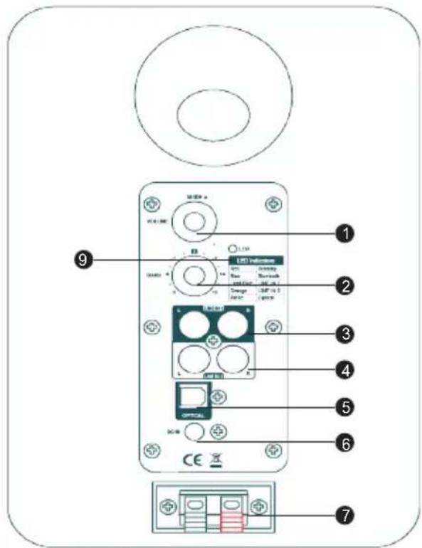 THOMSON WS602DUO - Description of parts - 1
