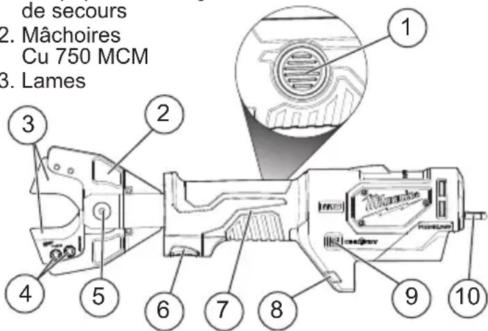 de secours 2. Mâchoires Cu 750 MCM 3. Lames 1 2 3 4 5 6 7 8 9 10