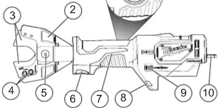 MILWAUKEE M18 Force Logic 2672-21S - FUNCTIONAL DESCRIPTION - 1