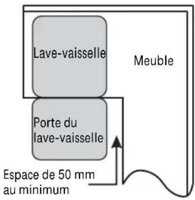 THOMSON TWBI4614DFULL - Exigences d'ouverture du lave-vaisselle - 2