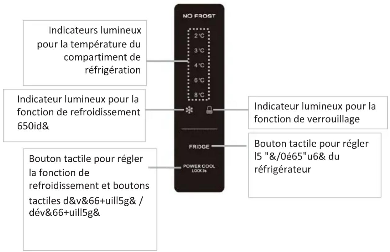 THOMSON THD421NFSL - Panneau de contrôle et affichage - 1