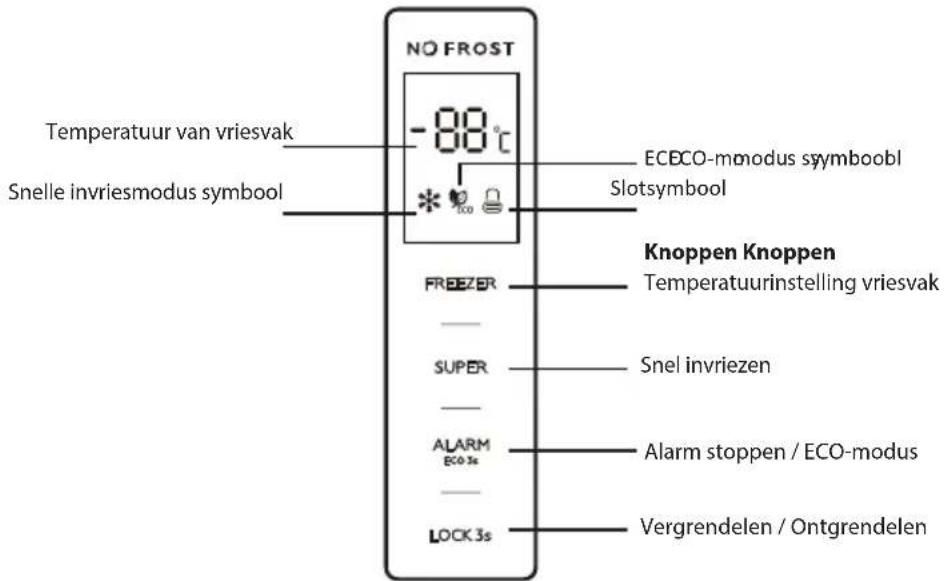THOMSON THFZ272NFIX - Bedieningspaneel en scherm - 1
