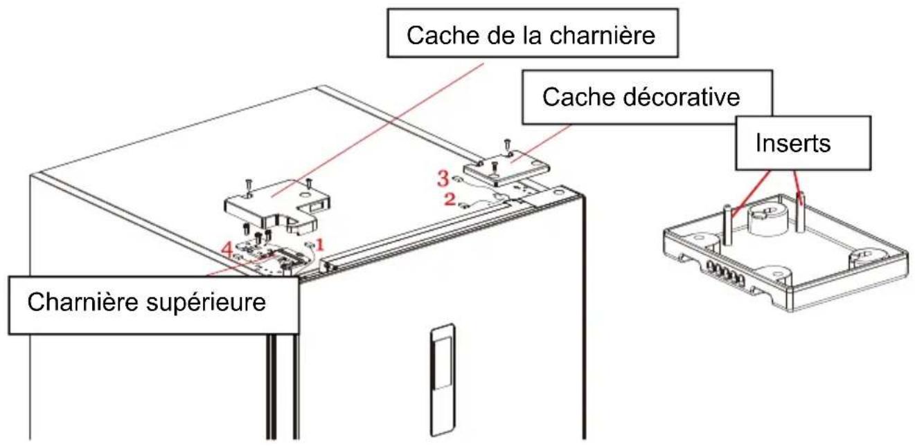 THOMSON CTH378NFAWH - 4.Changementdelaporteduréfrigérateur: - 4