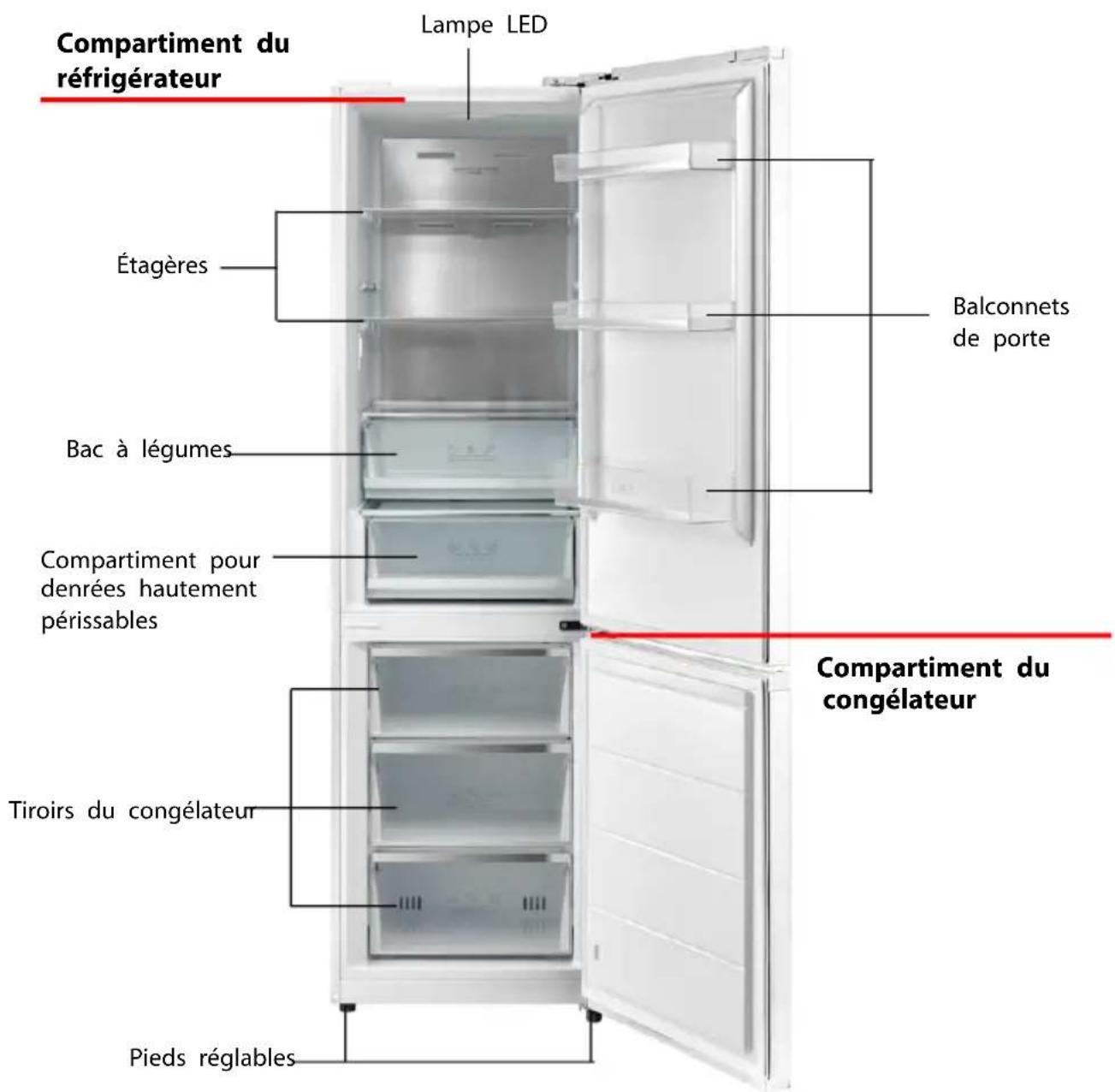 THOMSON CTH378NFAWH - Précautions de sécurité - 1