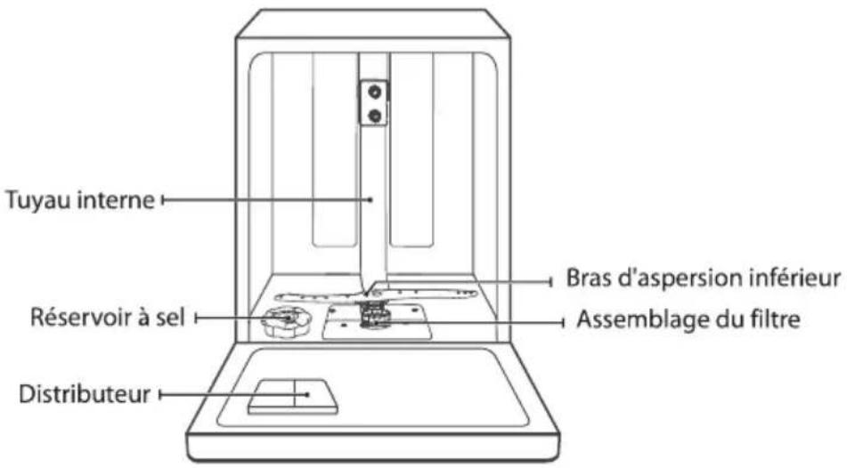 THOMSON THPRIMO245DFULL - Précautions de sécurité - 1