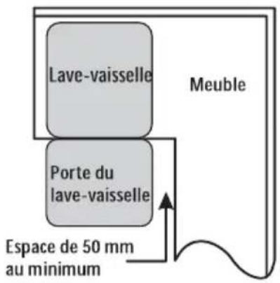 THOMSON THPRIMO245DFULL - Mise à niveau de votre lave-vaisselle - 3
