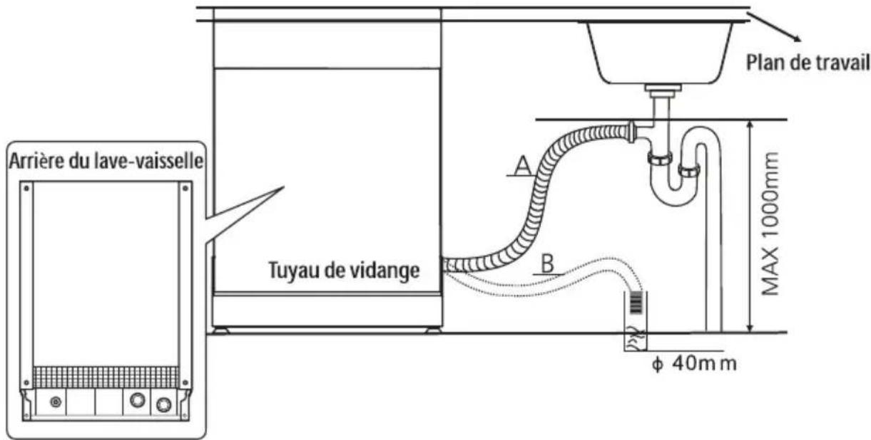 THOMSON THPRIMO245DFULL - Connexion du tuyau de vidange - 1