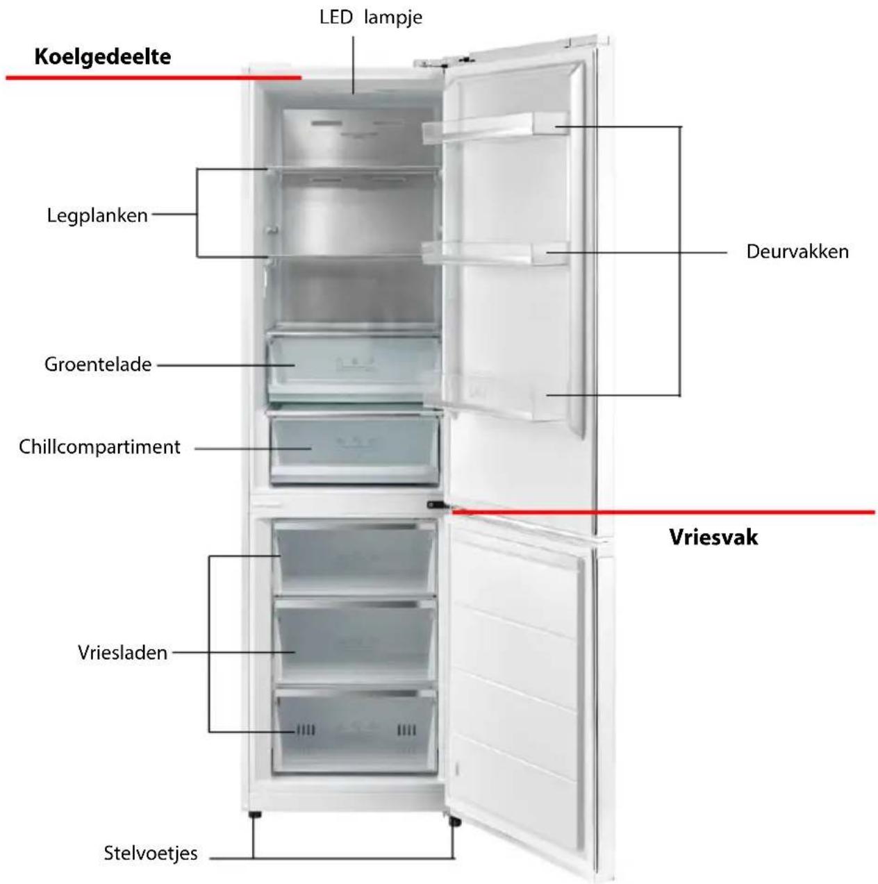 THOMSON CTH378NFABIX - Veiligheidsmaatregelen - 1
