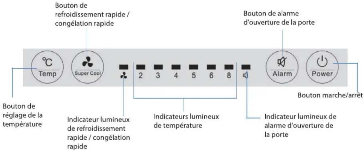 THOMSON TH178EBI38 - Réglage de température - 1