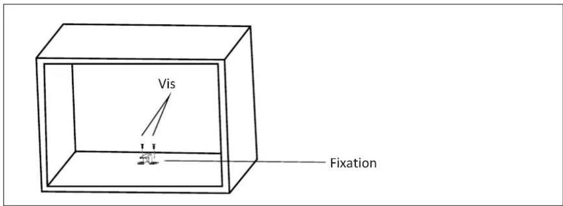 Vis Fixation