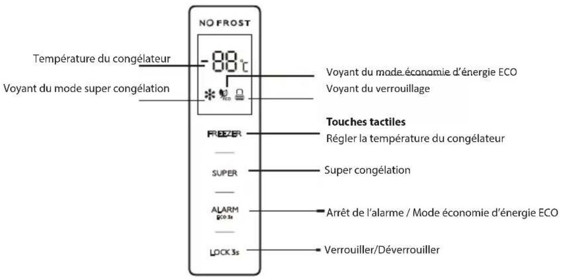 THOMSON THFZ272NFWH - Panneau de contrôle et affichage - 1