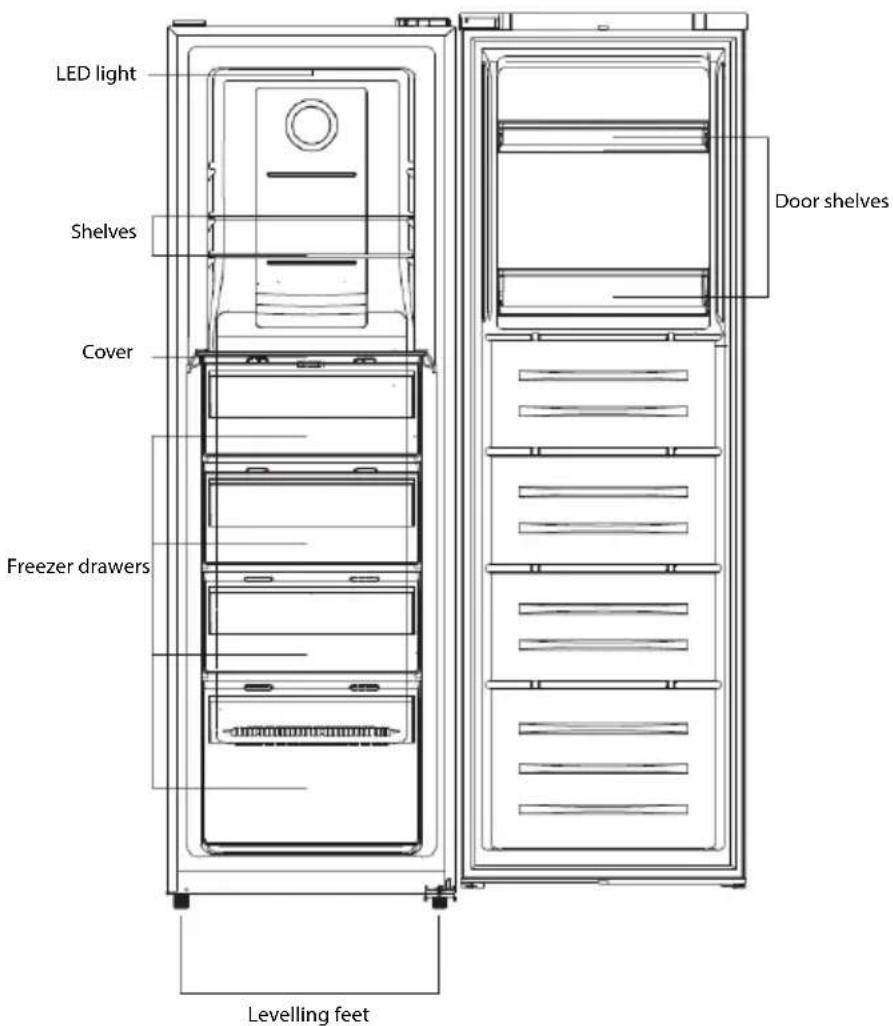 THOMSON THFZ272NFWH - NAMES OF PARTS - 1