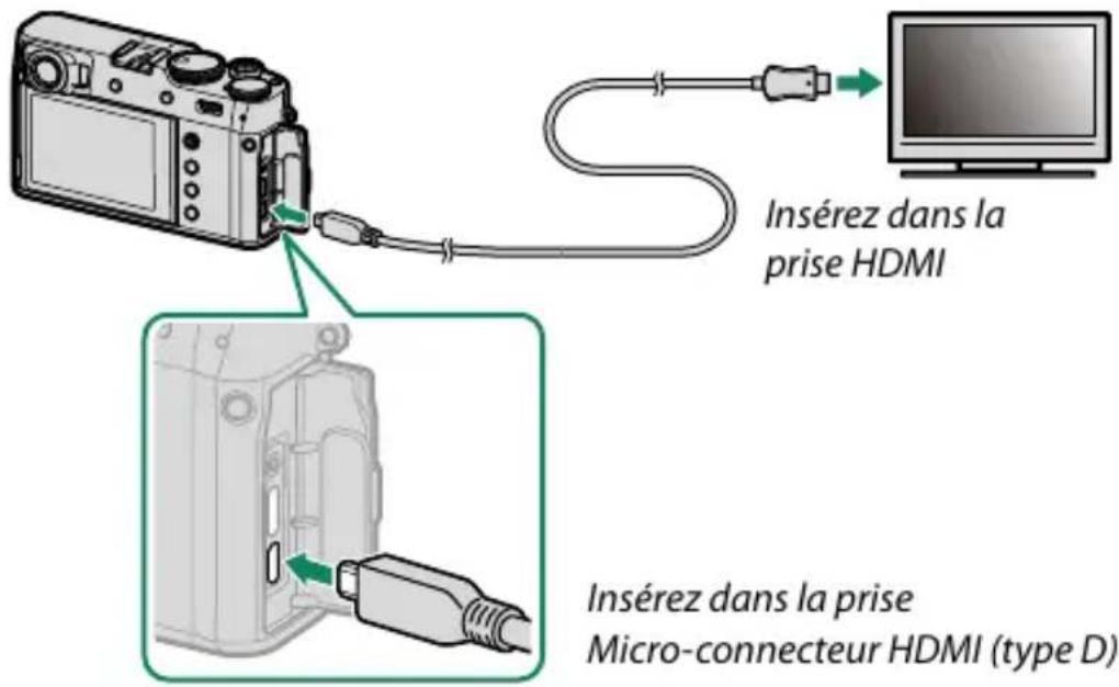 FUJI X100V - Raccordement à des périphériques HDMI - 1