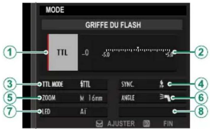FUJI X100V - GRIFFE DU FLASH - 1