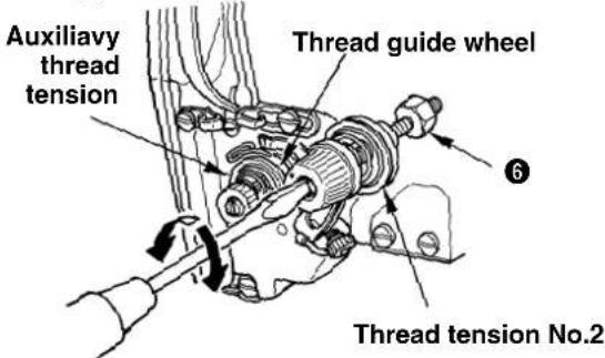 Auxiliary thread tension Thread guide wheel 6 Thread tension No.2