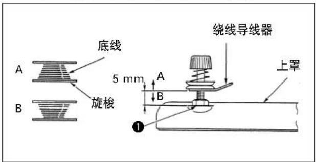 底线 5 mm 旋梭 绕线导线器 上罩 A B