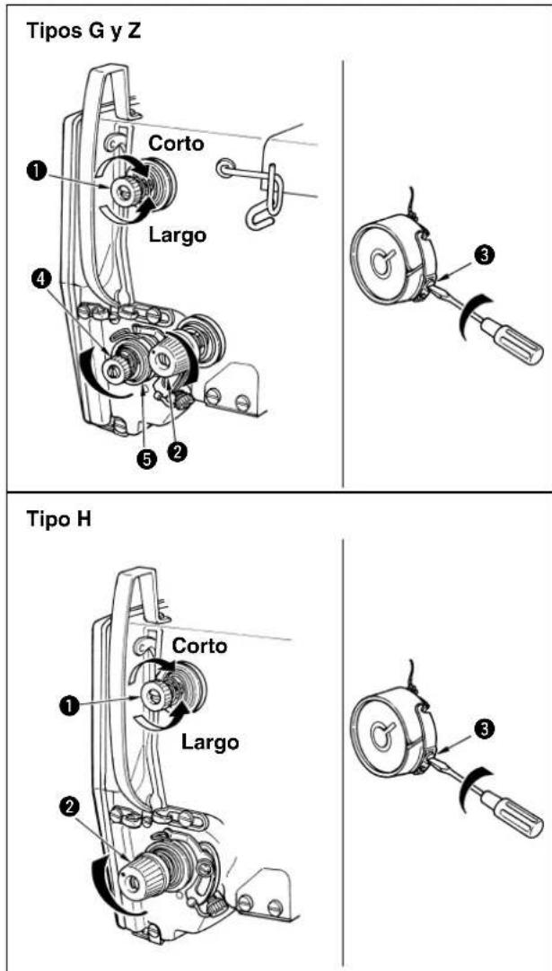 Tipos G y Z Corto Largo ① ④ ⑤ ② Tipo H Corto Largo ① ② ③ ③
