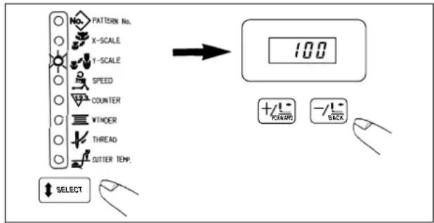 PATTERN No. X-SCALE Y-SCALE SPEED COUNTER WINDER THREAD OUTTER TEMP. SELECT 100 +/L⁻ POAWR -/L⁻ BACK