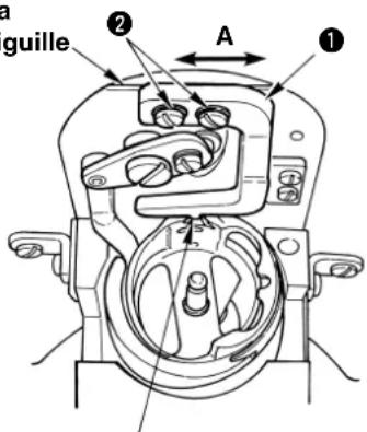 a guille ② A ①
