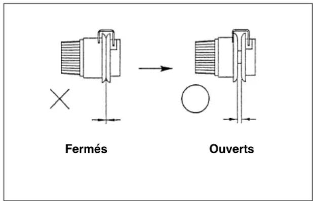 Fermés Ouverts