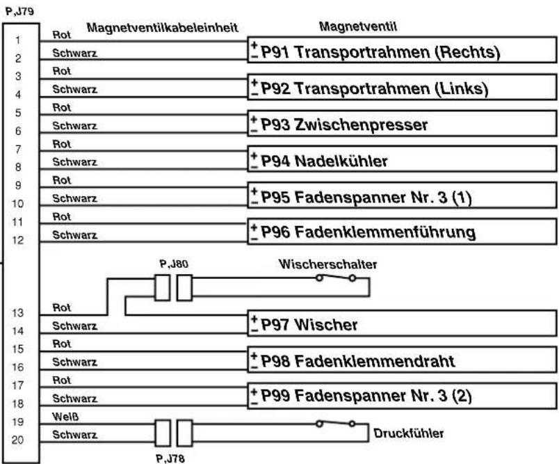 JUKI LK-1941 - Tabelle für Magnetventilausgang - 2