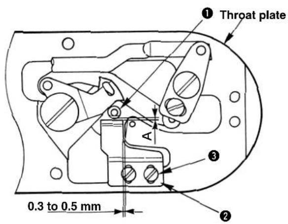 ① Throat plate A ③ 0.3 to 0.5 mm ②