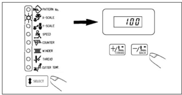 PATTERN No. X-SCALE Y-SCALE SPEED COUNTER WINDER THREAD CUTTER TEMP. SELECT 100 +/- FORWARD -/- BACK