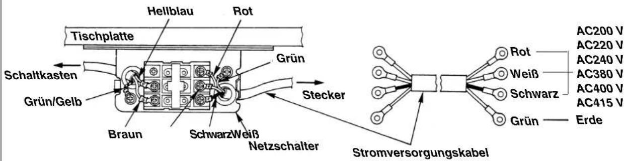 Tischplatte Hellblau Rot Grün Schaltkasten Grün/Gelb Braun SchwarzWeiß Netzschalter Stecker Stromversorgungskabel AC200 V AC220 V AC240 V AC380 V AC400 V AC415 V Grün Erde