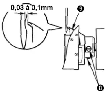 0,03 à 0,1mm ⑨ ⑧