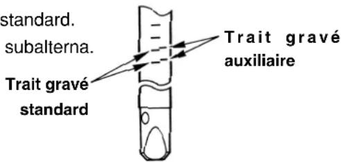 standard. subalterna. Trait gravé standard Trait gravé auxiliaire