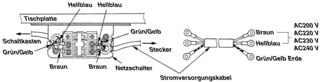 Tischplatte Schaltkasten Grün/Gelb Hellblau Hellblau Grün/Gelb Braun Braun Netzschalter Stecker Stromversorgungskabel AC200 V AC220 V AC230 V AC240 V Braun Hellblau Grün/Gelb Erde