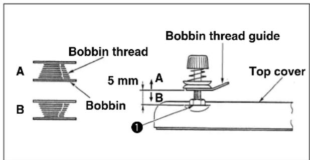 Bobbin thread 5 mm Bobbin thread guide Top cover A B A B ①