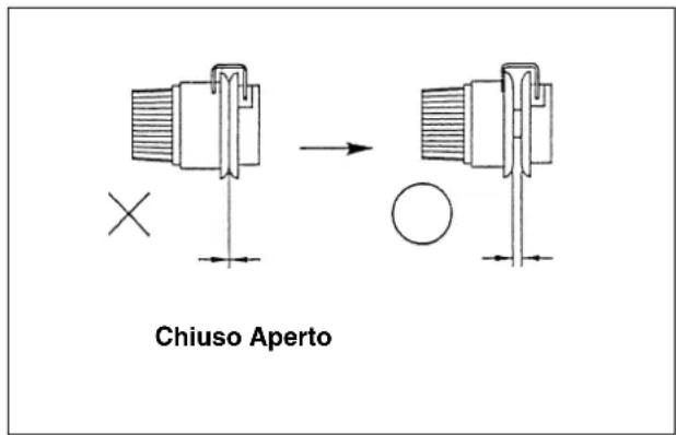 Chiuso Aperto