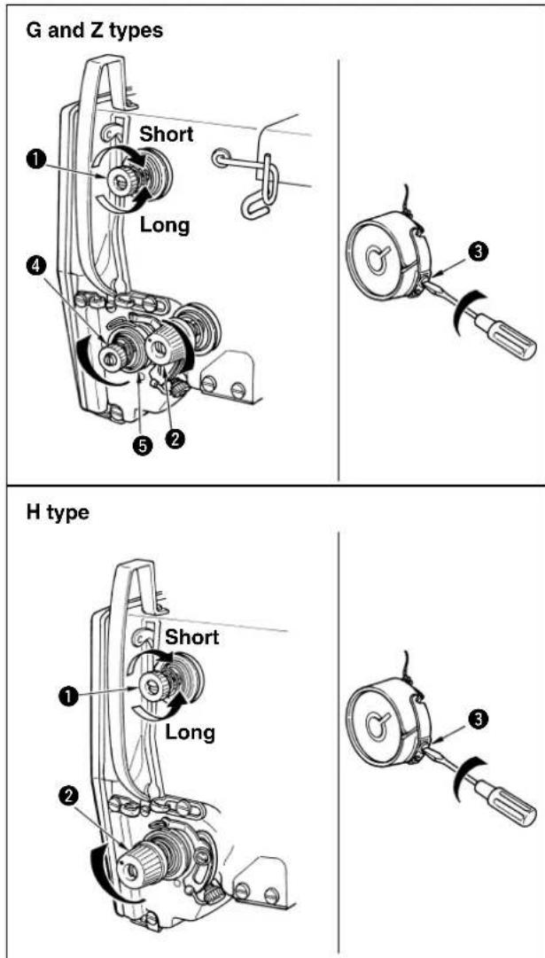 G and Z types 1 Short Long 4 5 2 3 H type 1 Short Long 2 3
