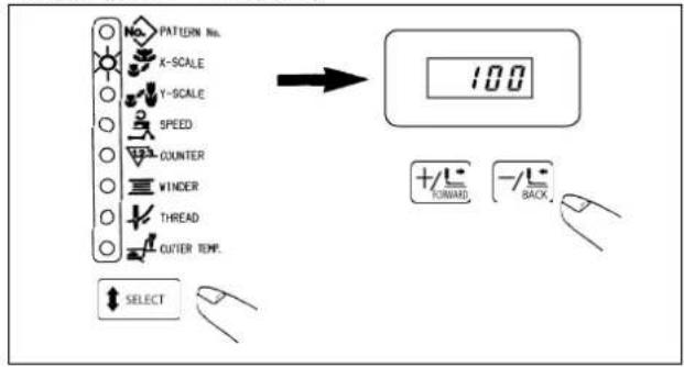 PATTERN No. X-SCALE Y-SCALE SPEED COUNTER WINDER THREAD OUTER TIME. SELECT 100 +/-° TOWARD -/-° BACK