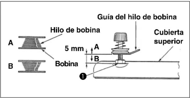 Guía del hilo de bobina Hilo de bobina 5 mm A B Bobina Cubierta superior