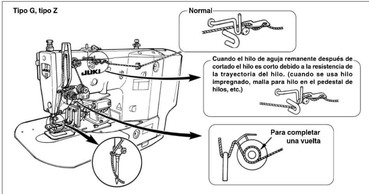 Tipo G, tipo Z Normal Cuando el hilo de aguja remanente después de cortado el hilo es corto debido a la resistencia de la trayectoria del hilo. (cuando se usa hilo impregnado, malla para hilo en el pedestal de hilos, etc.) Para completar una vuelta